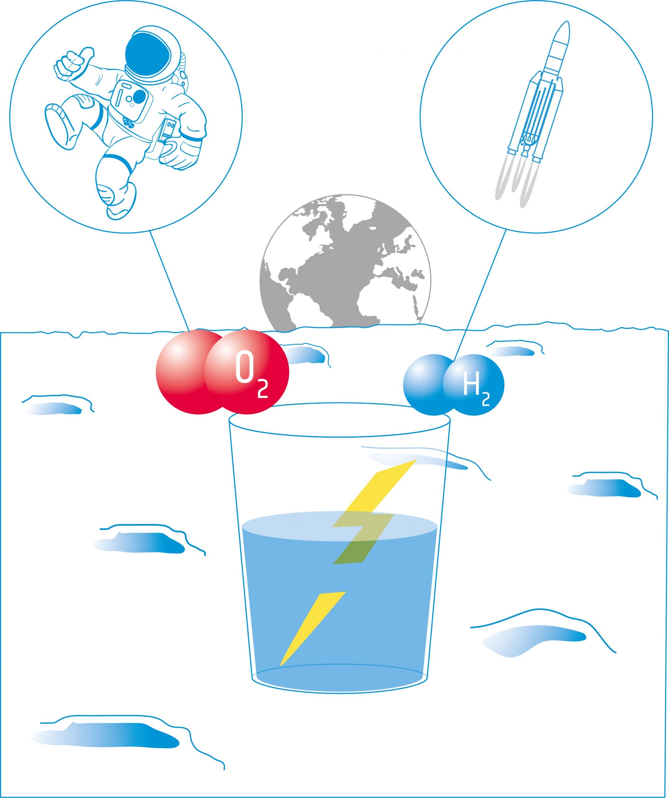 Power from Water How to produce oxygen and hydrogen on the Moon