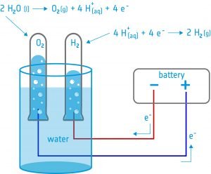 Oxygen on sale from water